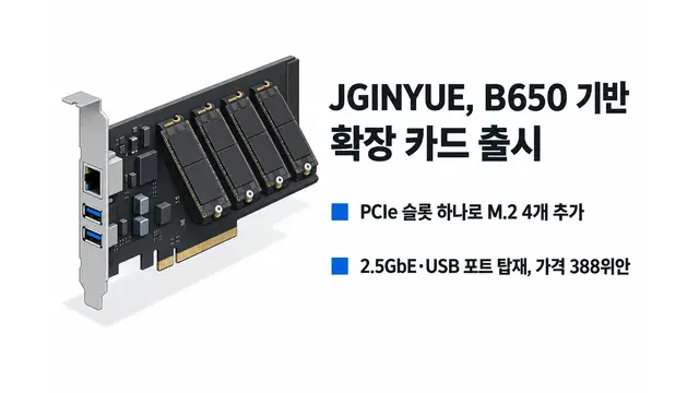 JGINYUE, B650 기반 확장 카드 출시 — 기사 주제를 표현한 AI 생성 개념 삽화