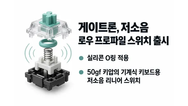 게이트론, 저소음 로우 프로파일 스위치 출시 — 기사 주제를 표현한 AI 생성 개념 삽화