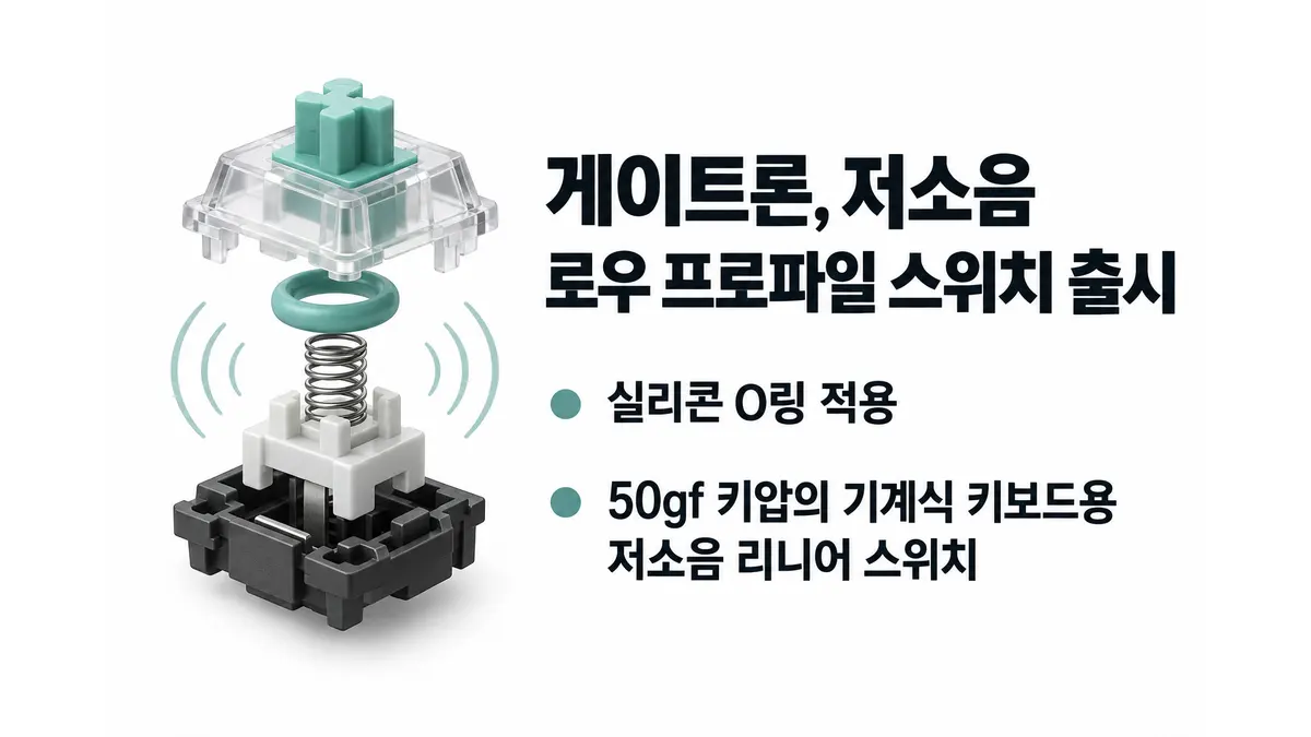 게이트론, 저소음 로우 프로파일 스위치 출시 — 기사 주제를 표현한 AI 생성 개념 삽화